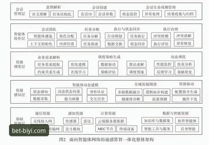必一体育流畅体验 必一体育流畅体验深度分析:移动体育平台的技术架构与用户价值