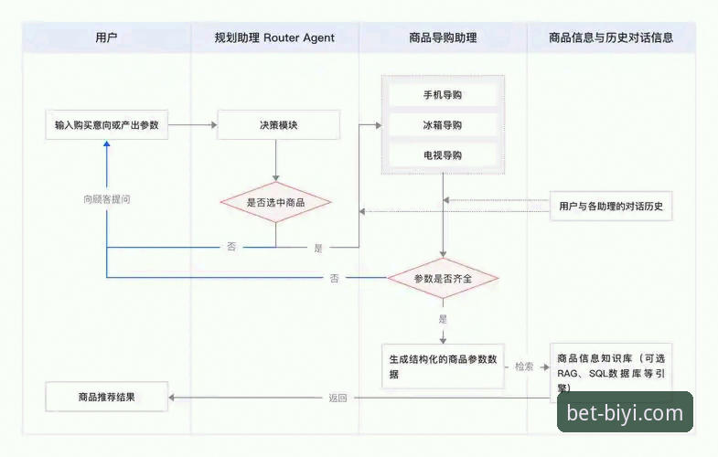 必一体育下载 必一体育平台下载安装操作教程:从入门到精通的全流程指南